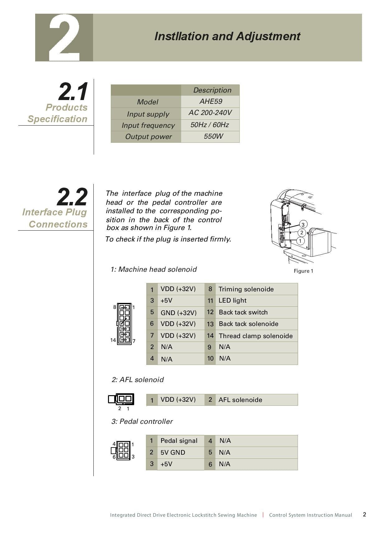 Singer 151G Control System Instruction Manual - User Manual - English