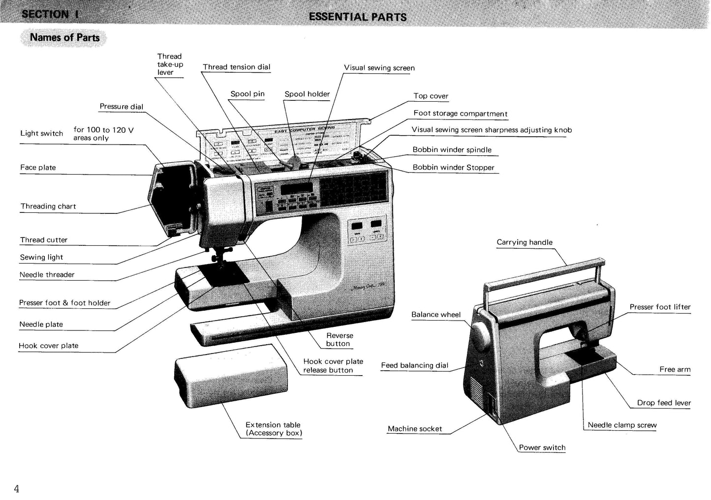 Janome 7000 Memory Craft Sewing Machine Instruction Manual - User Manual - Complete User Guide