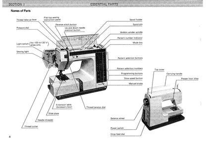 Janome 6000 Memory Craft Sewing Machine Instruction Manual - User Manual - Complete User Guide